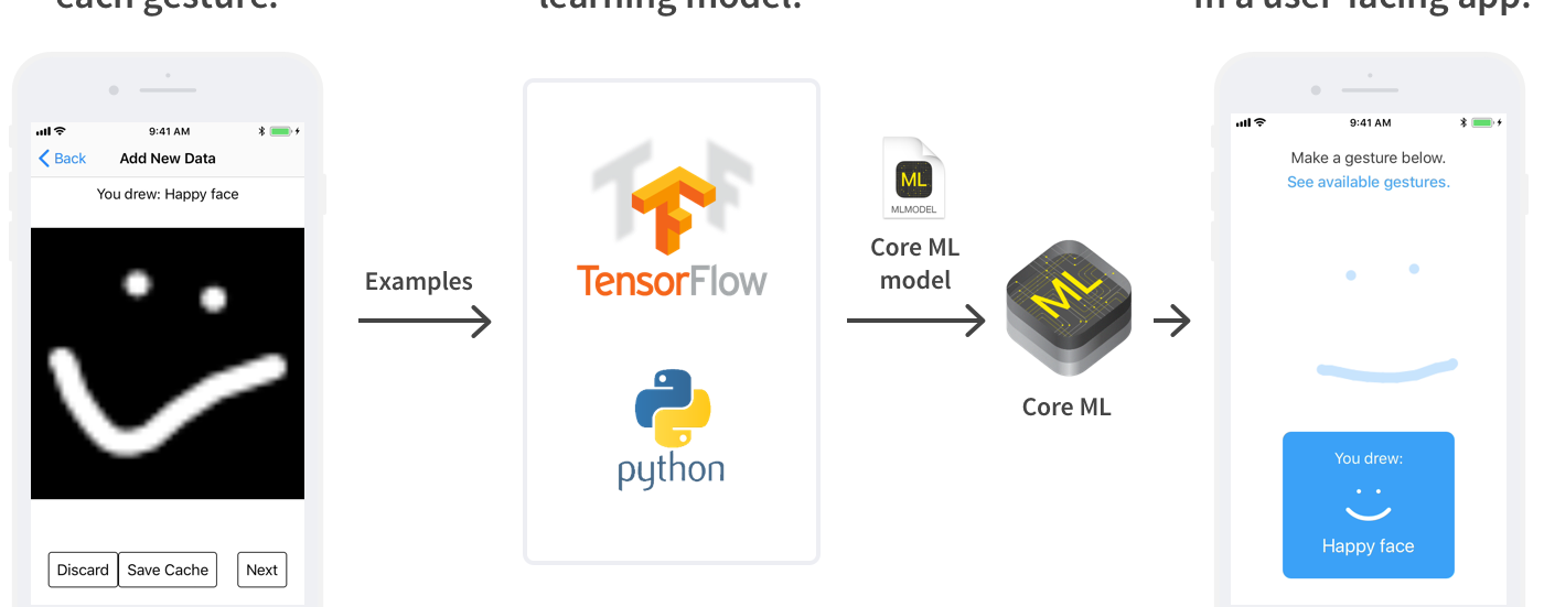 coreml tutorial swift