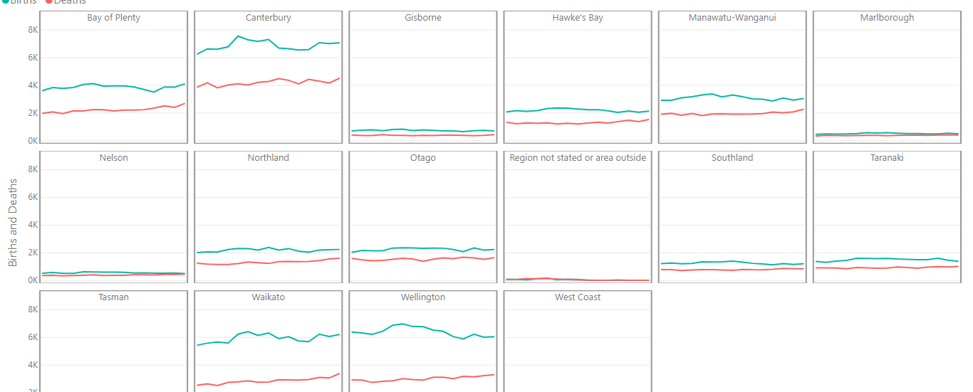 Power Bi Line Chart