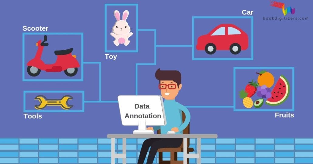 video annotation tool for deep learning