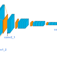 Trees In Java How To Implement A Binary Tree By Swatee Chand