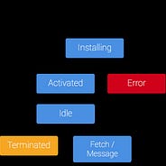 34 Which Is A Statement Terminator In Javascript