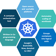 Ci Cd And Architecture Fitness Functions For Mainframe Platforms And Beyond By Gregory Mackinnon Modern Mainframe Medium