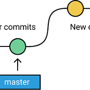 Working With Csvs In Ruby A While Back I Wrote A Post Concerning By Ali Schlereth Medium