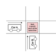Introduction To Apscheduler In Process Task Scheduler With By Ng Wai Foong Better Programming