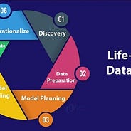 There Are No Facts Only Interpretations By Daniel Hill Towards Data Science
