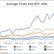 What Is Slippage How To Avoid Slippage When Trading Cryptocurrencies By Clara Medalie Kaiko Data