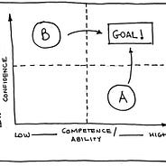 The Truth About Employee Engagement By Leena Medium