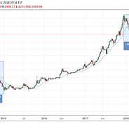 Ethereum Classic Etc Price Prediction For 2020 2021 2023 2025 2030 By Lena Stormgain Crypto Medium
