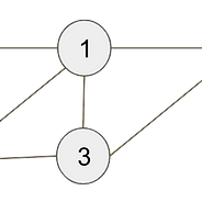 Trees In Java How To Implement A Binary Tree By Swatee Chand