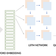 Multi Task Learning學習筆記 紀錄學習mtl過程中讀過的文獻資料 By Yanwei Liu Medium