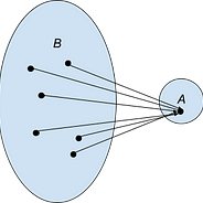 Probability Vs Odds What S The Difference Learn It And By Z Ai Towards Data Science