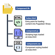 running reports on google adwords api