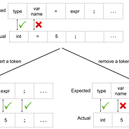 Compiled Graphql As A Database Query Language By Predrag Gruevski Kensho Blog