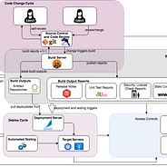 Disboard Bot