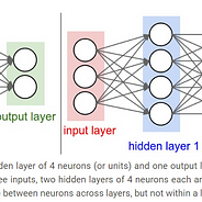 Compas Case Study Fairness Of A Machine Learning Model By Farhan Rahman Towards Data Science