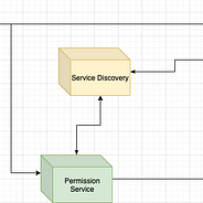 Debunking The Myth Of Static Classes Methods And Variables By
