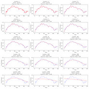 Top 10 Free Online Courses Econometrics 2015 By Inomics Medium