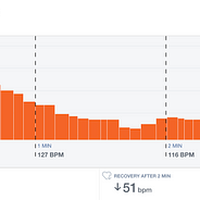 fossil gen 5 cardiogram