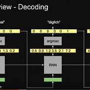 fcm spring boot