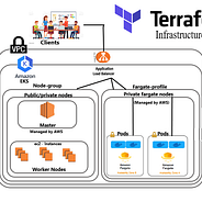 Graceful Shutdown Using Simple Sytems Manager And Terraform On Aws By Paul Leclercq Tabmo Labs Graceful Shutdown Using Simple Sytems Manager And Terraform On Aws By Paul Leclercq Tabmo Labs