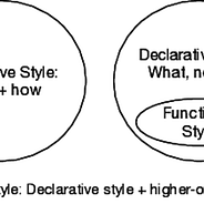 How To Write Software Engineering Goals By Adam Talcott Medium