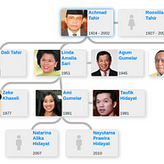 Family Tree Of Mitch Mcconnell Addison Mitchell Mcconnell Iii Is An By Enti Family Trees Jun 2021 Medium