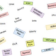 Solving Jigsaw Puzzles With Python And Opencv By Riccardo Albertazzi Towards Data Science