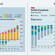 Why Doing A Phd Is Often A Waste Of Time The Economist