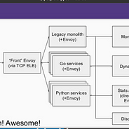 Envoy Vs Nginx Vs Haproxy Why The Open Source Ambassador Api