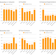 Using Tensorflow To Predict Product Weight And Dimensions