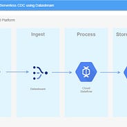 Installing Tensorflow Gpu With Nvidia Cuda On A Google Cloud Platform Vm Instance By Megha Desai Searce