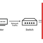 Boost Your Stream Quality Choose The Right Encoder By Andrew Whitehead Mobcrush Blog Boost Your Stream Quality Choose The Right Encoder By Andrew Whitehead Mobcrush Blog