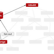 A Brief Explanation Of Database Abstraction Layer Writing