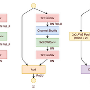 Study 3d Convolutional Neural Networks For Human Action