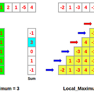 60 Leetcode Problems To Solve For Coding Interview By Kohei Arai Medium - roblox interview questions leetcode