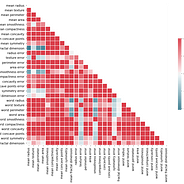 The Python Flask Problem Oserror Errno 98 Address Already In Use Flask By Sanzid Kawsar Medium