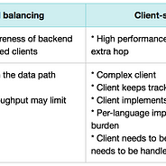 How Django Uses Metaclasses For Data Modelling By Yu Chen The