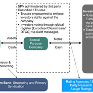 Are Central Banks Scared Of Cryptocurrency? - Planb On Twitter Bitcoin And Central Bank Balance Sheets Money Printing Have Gone Hand In Hand Last 10 Years But Now Btc Is Lagging Behind About Two Orders Of Magnitude / Cryptocurrencies are not issued by any central bank.