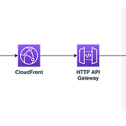 google form with selenium and python