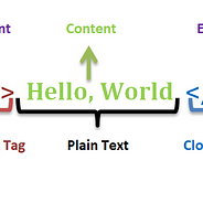 appendnode elements of programming interviews