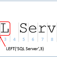 Sql Server Ranking Fonksiyonlari Ranking Fonksiyonlari Siralama By Sait Orhan Sadecedb Medium