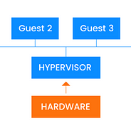drawbacks of using docker for mac drawbacks of using docker for mac