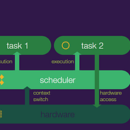 From Activemq To Amazon Mq Why And How We Moved To Aws S Managed Solution By Phil Whelan Bench Engineering Medium From Activemq To Amazon Mq Why And How We Moved To Aws S Managed Solution By Phil Whelan Bench Engineering Medium