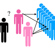 The Downfall Of The Data Engineer By Maxime Beauchemin Medium
