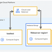 cloudnative ly