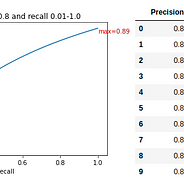 Membicarakan Precision Recall Dan F1 Score By Stevanus Setiawan Medium