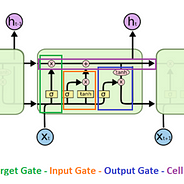 deep learning turkiye toplulugu deep