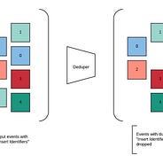 Resilient Distributed Datasets Shagun Sodhani Medium