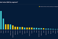 Why are there so many Web3 startups?