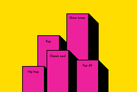 Spotify’s Year-End Lists Are the Ultimate Personality Test